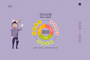 深色系洛可可風(fēng)格 2015年互聯(lián)網(wǎng)營(yíng)銷(xiāo)的顛覆性案例解析